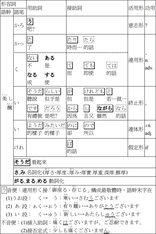 迅雷日語 ２４小時學會日文 文法 閱讀 翻譯 ３效合１