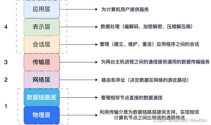 [图片上传失败...(image-2ad094-1650447513456)]
