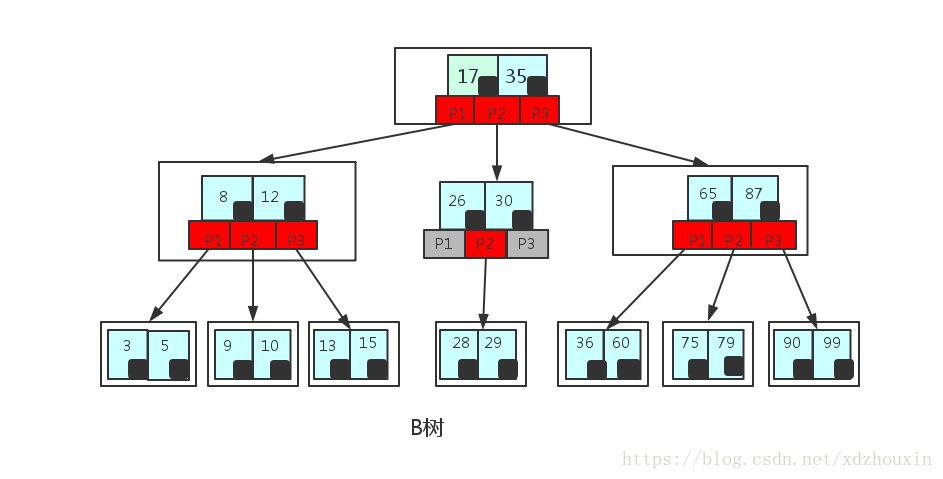 这里写图片描述