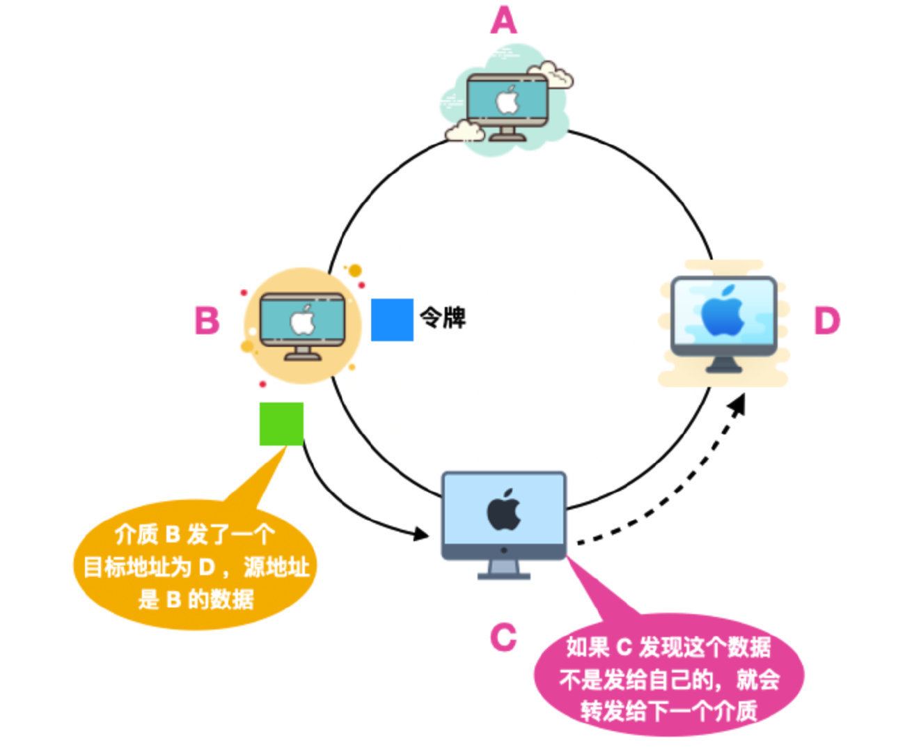 image-20220309150627463
