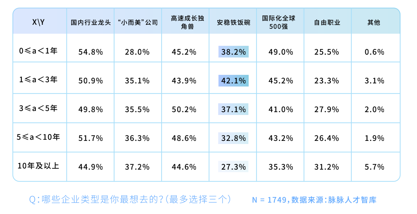 图片来源@脉脉报告