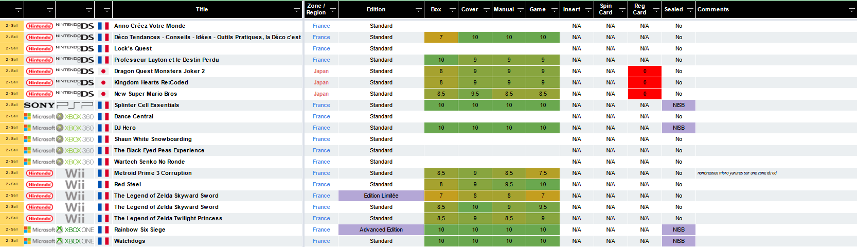 [EST] Estimation avant passage en vente (pc, sfc, sat, dc, x360, wii, xbo) WKaCthH8_o