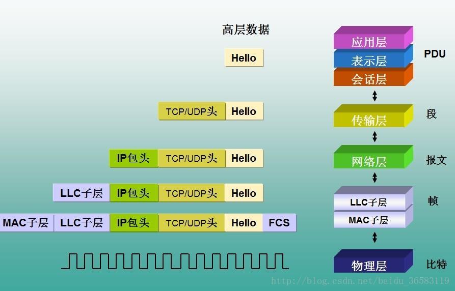 数据流处理过程