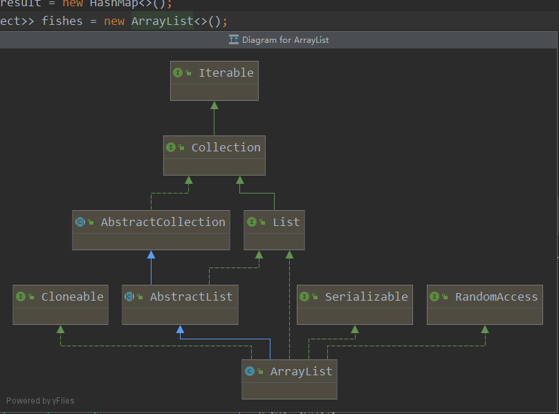 IntelliJ IDEA查看类层次结构图