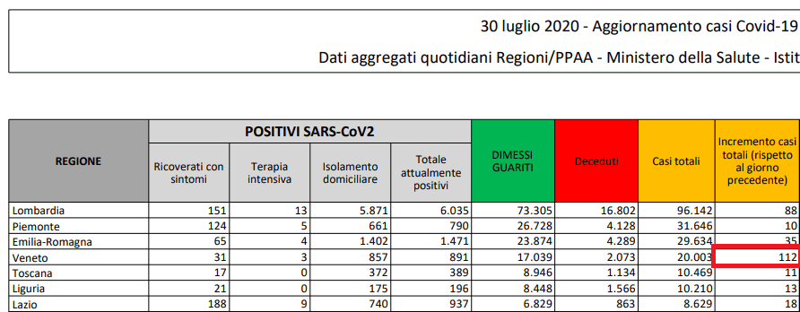 Pandemia di Sars-CoV-2 (I parte) - Pagina 19 AeA5Dvm7_o