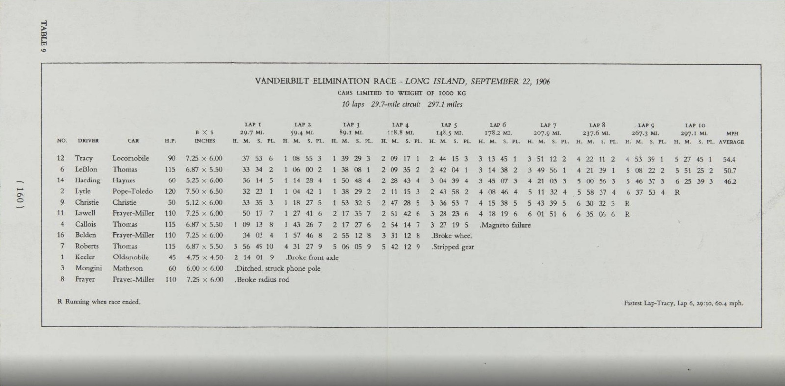 1906 Vanderbilt Cup RfW4mr8Q_o