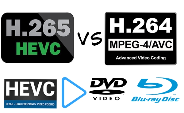 Keuntungan Video H265 daripada H264