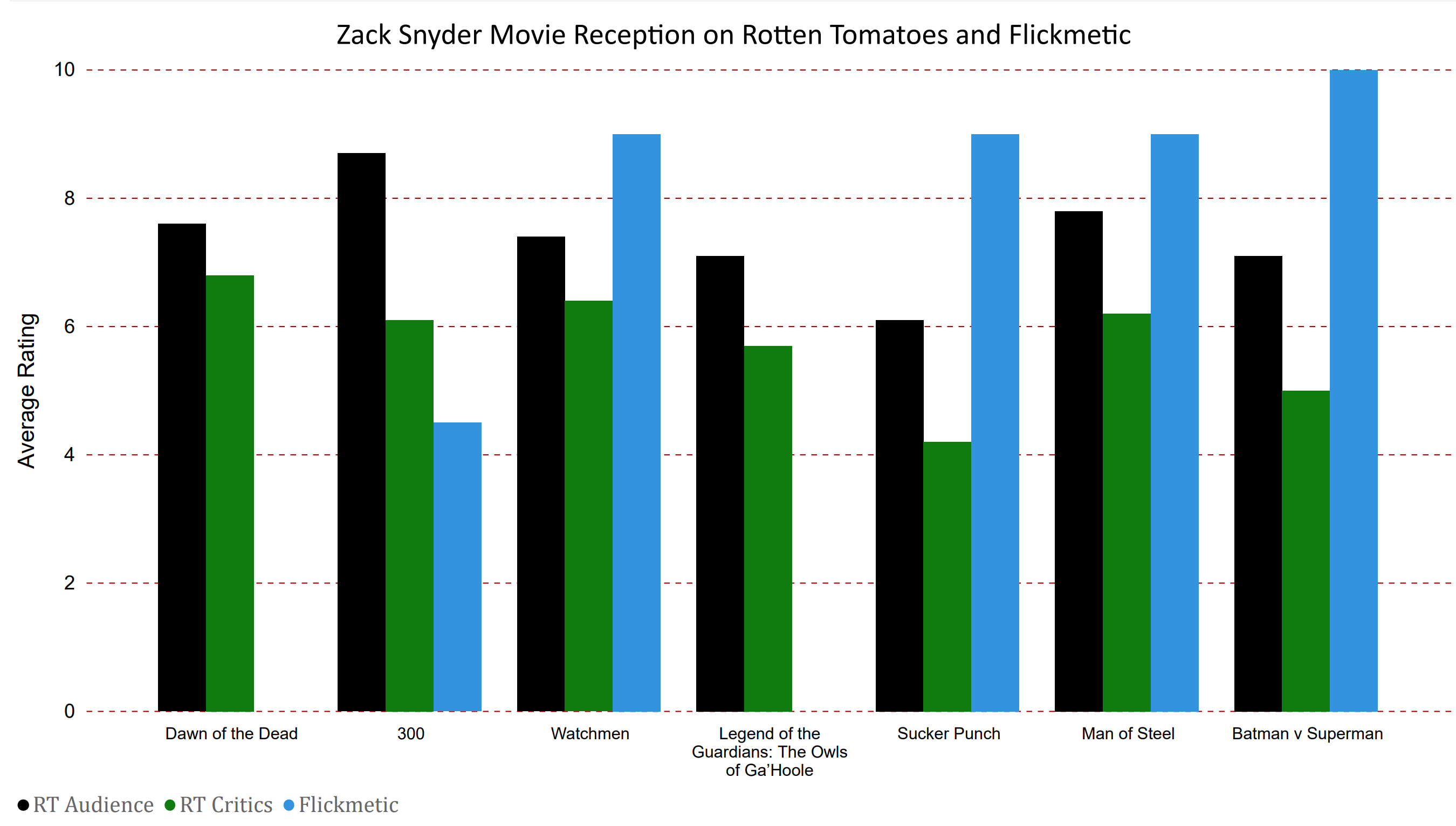 zack snyder