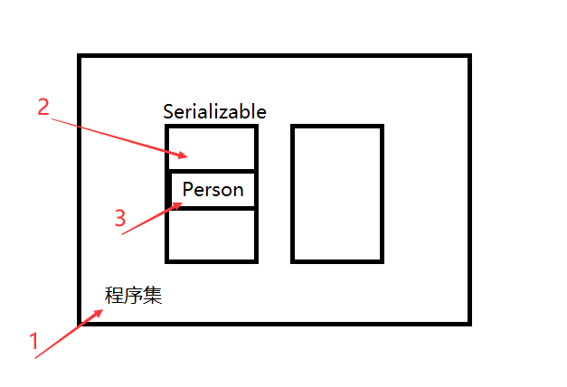exp2