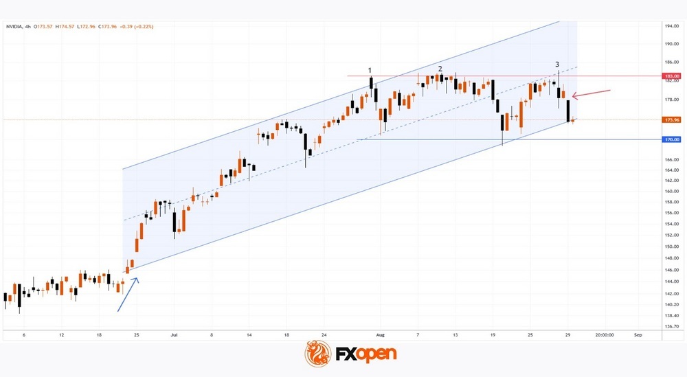 Daily Market Analysis By FXOpen in Fundamental_4IZUbcMr_o