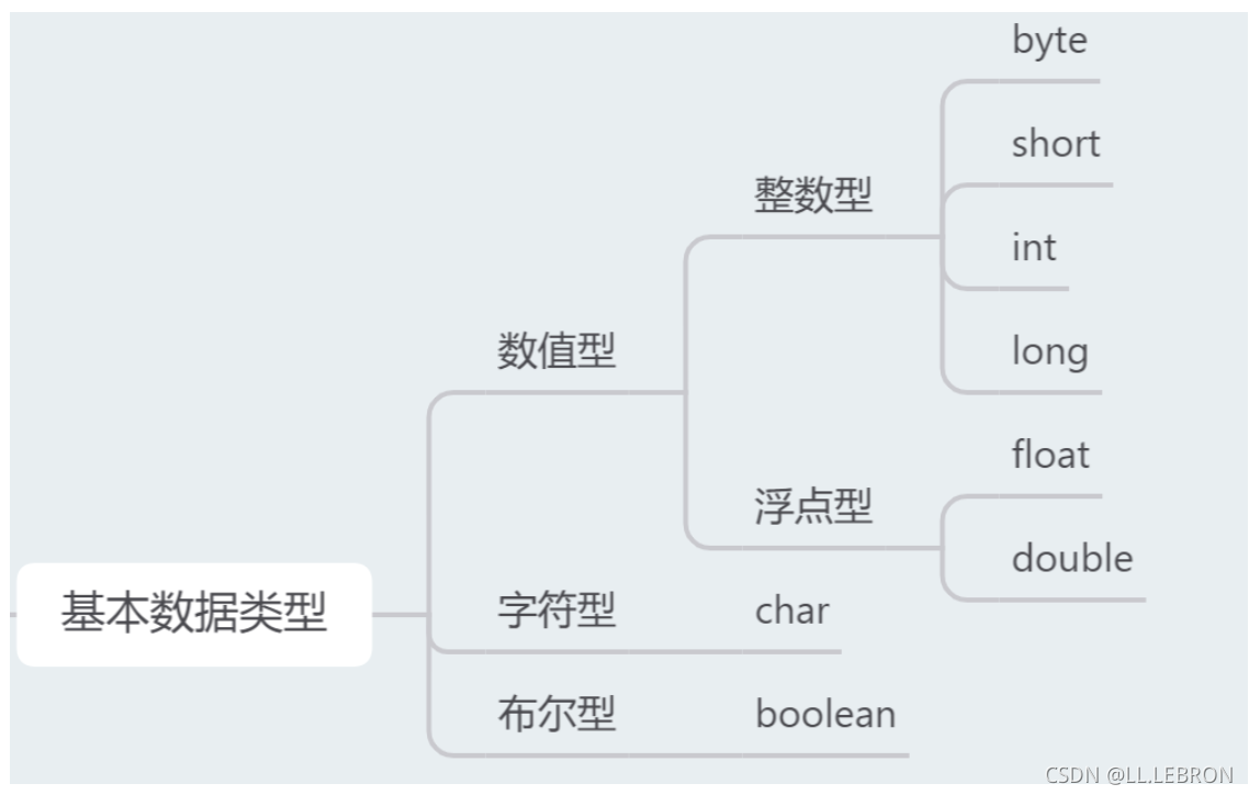 [外链图片转存失败,源站可能有防盗链机制,建议将图片保存下来直接上传(img-UKHLWriv-1637820169653)(../../../AppData/Roaming/Typora/typora-user-images/image-20211125091439183.png)]