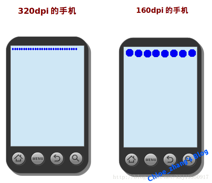 dpi