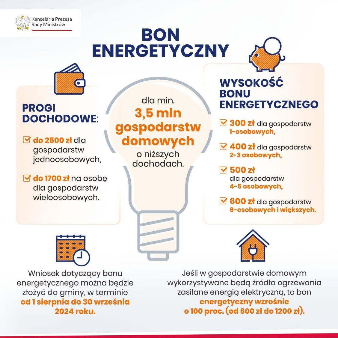 infografika związana z bonem energetycznym