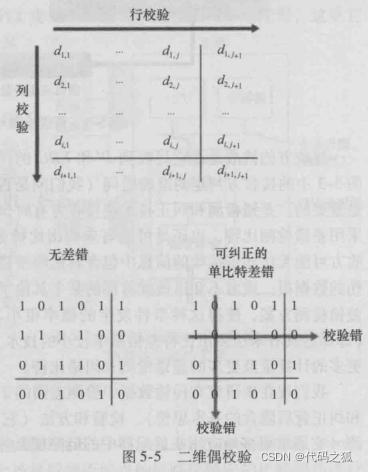 [外链图片转存失败,源站可能有防盗链机制,建议将图片保存下来直接上传(img-8N7Dw1Zk-1641478224215)(C:Users86191AppDataRoamingTyporatypora-user-imagesimage-20220106212559251.png)]