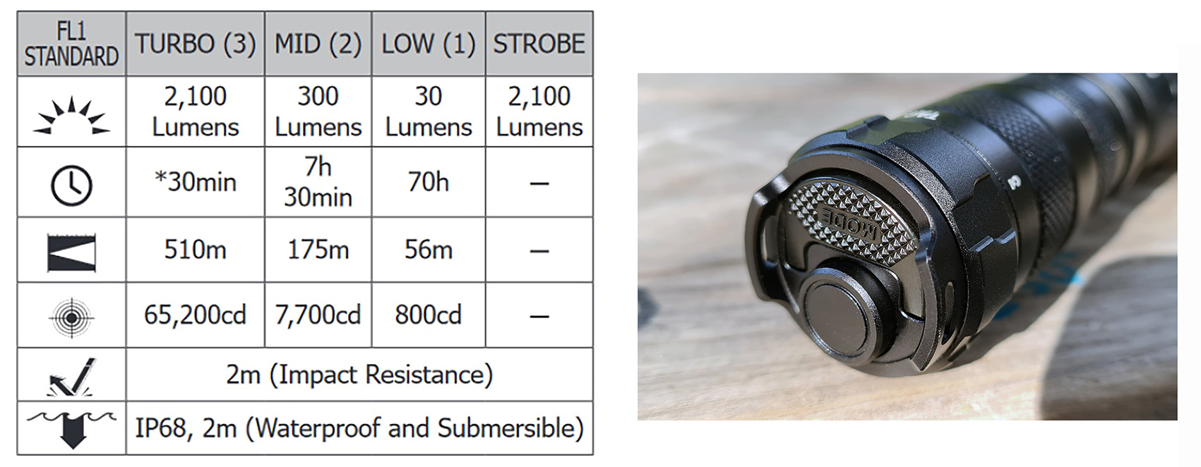 Nitecore SRT6i - 2100 lumens Smart Selector Ring - cpfitalia forum