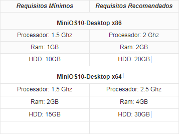 ZDqnJm0S_o - Windows 10 MiniOS 2018 [Para Pc De Bajos Recursos] [32-64 Bits] [UL-NF] - Descargas en general