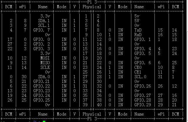 gpio