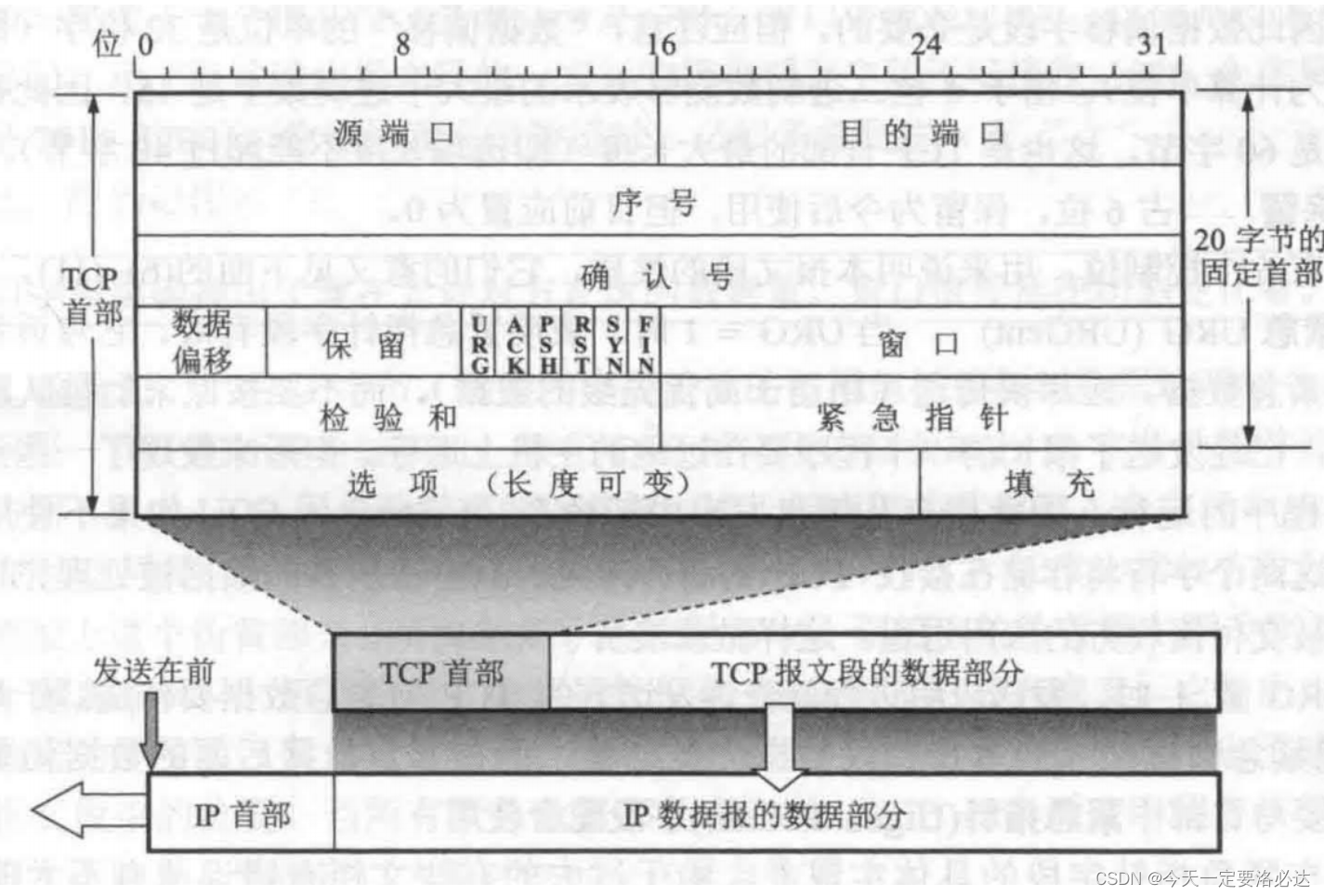 [外链图片转存失败,源站可能有防盗链机制,建议将图片保存下来直接上传(img-uopPAgt4-1690270230622)(C:Users93701AppDataRoamingTyporatypora-user-imagesimage-20230723114411399.png)]