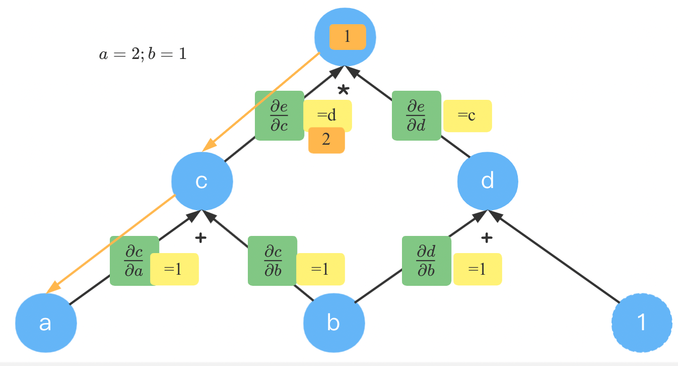 image-20211215212925987