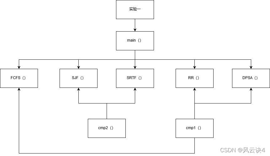 概要设计