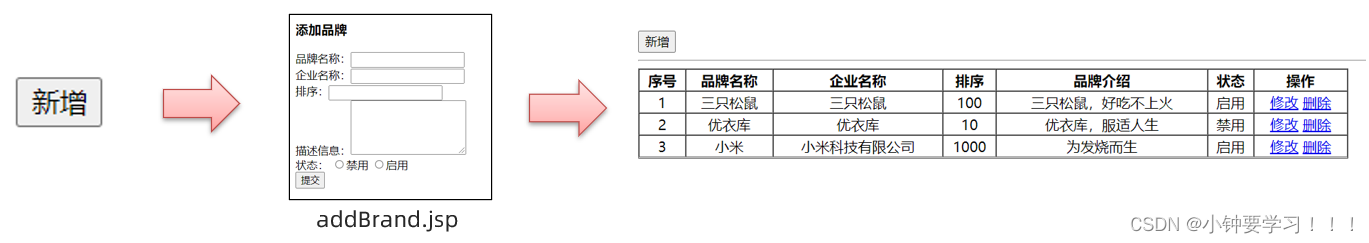 [外链图片转存失败,源站可能有防盗链机制,建议将图片保存下来直接上传(img-CWQarrAc-1648441269219)(image/jsp/image-20220328094910248.png)]