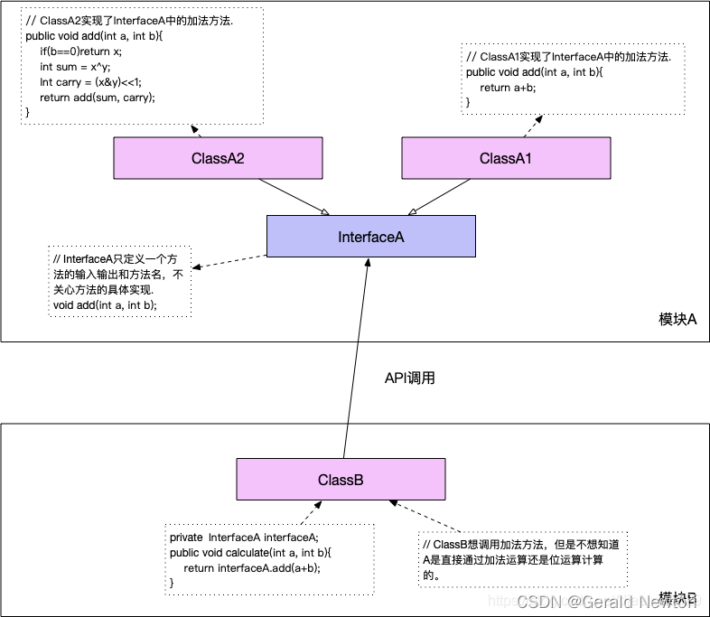 [图片上传失败...(image-528fa0-1649063971650)]