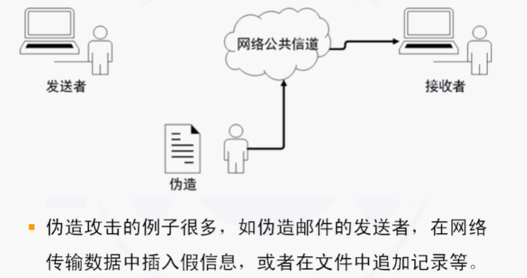 NISP一级备考知识总结之信息安全概述、信息安全基础_数据_14