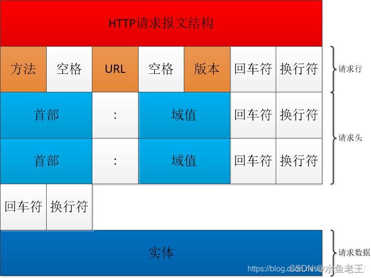 转载