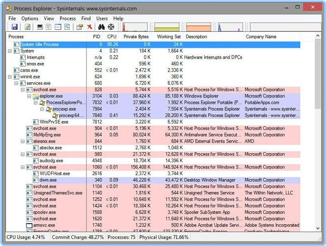 Process Explorer 17.06 Portable 6mgsWlVl_o