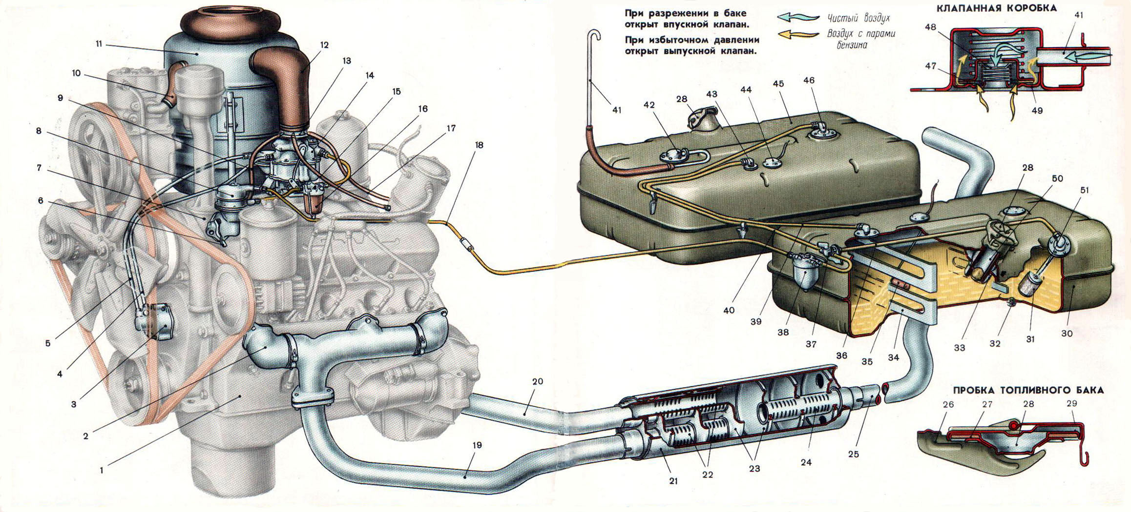 Расположение топливных баков. Топливная система ЗИЛ 131. Система питания двигателя ЗИЛ 131. Топливная система двигателя ЗИЛ 130. Система питания двигателя ЗИЛ 130.
