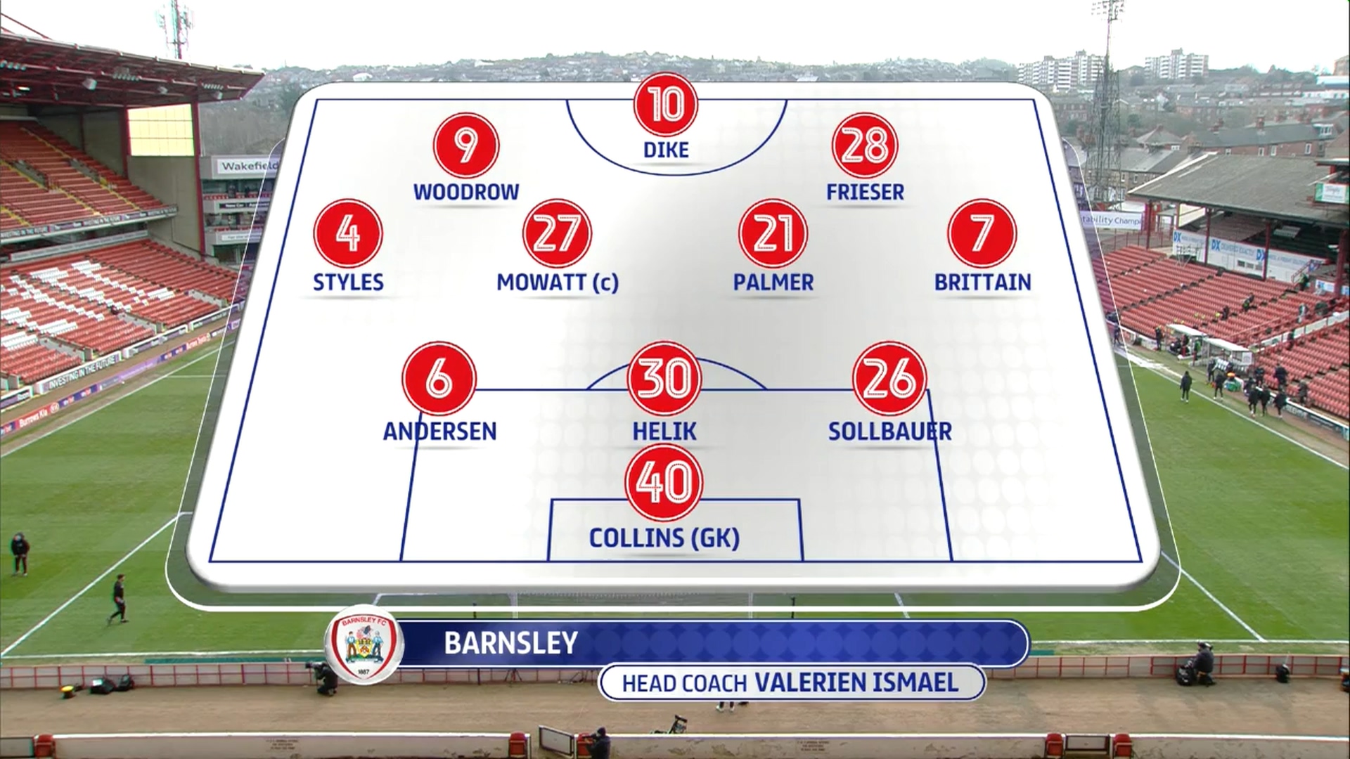 EFL Championship 20/21 - Barnsley vs Sheffield Wednesday - 20/03/2021