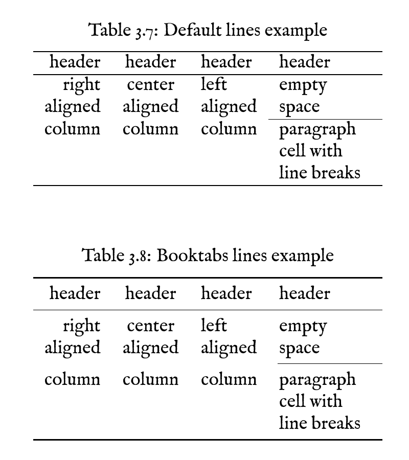 table-booktabs