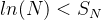 ln(N)<S_N