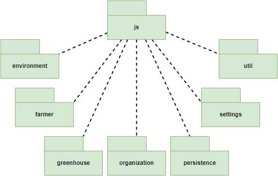 Diagramma dei package - js