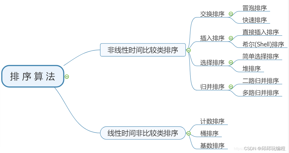 线性非线性排序算法