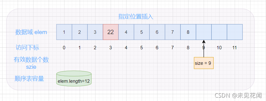 26