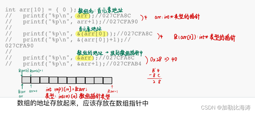 [外链图片转存失败,源站可能有防盗链机制,建议将图片保存下来直接上传(img-jFaLmoVL-1645607593210)(E:博客C语言专区C语言进阶版本指针进阶指针进阶.assets1645589607373.png)]