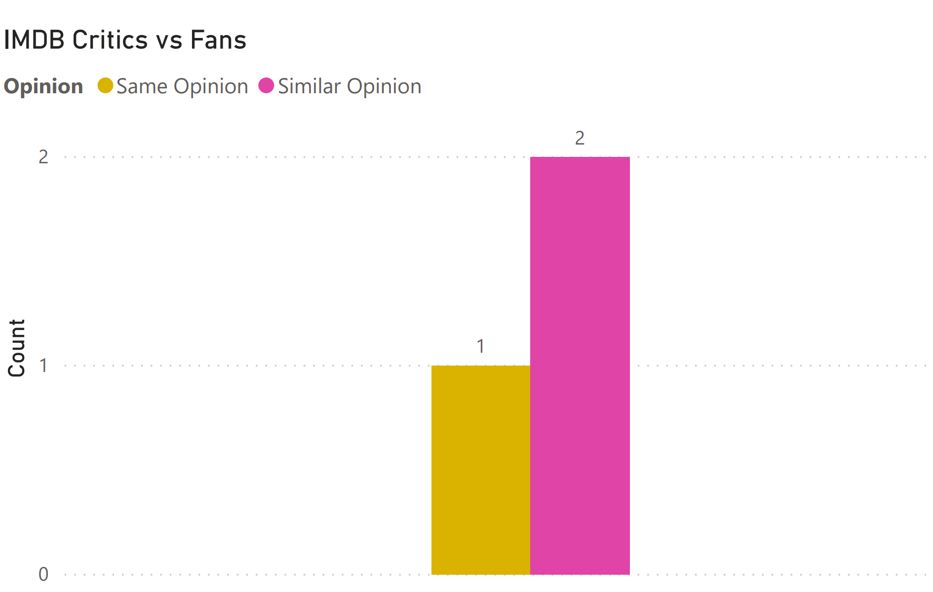 fans vs critics november 13 2020