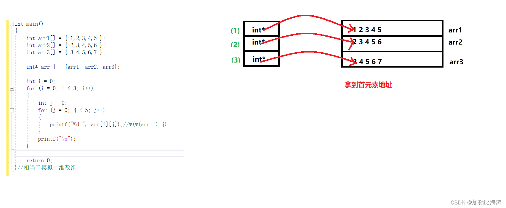 [外链图片转存失败,源站可能有防盗链机制,建议将图片保存下来直接上传(img-hbfWauMo-1645607593209)(E:博客C语言专区C语言进阶版本指针进阶指针进阶.assets1645577218088.png)]