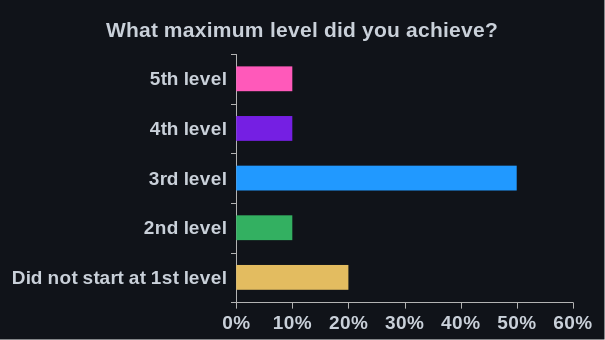 5-game-level
