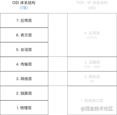 示意图