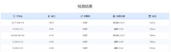 写Python爬虫又被屏蔽了，你现在需要一个稳定的代理IP