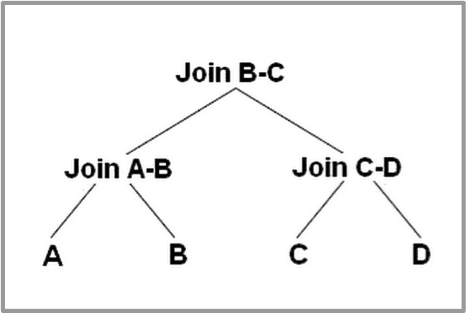 cbo_2