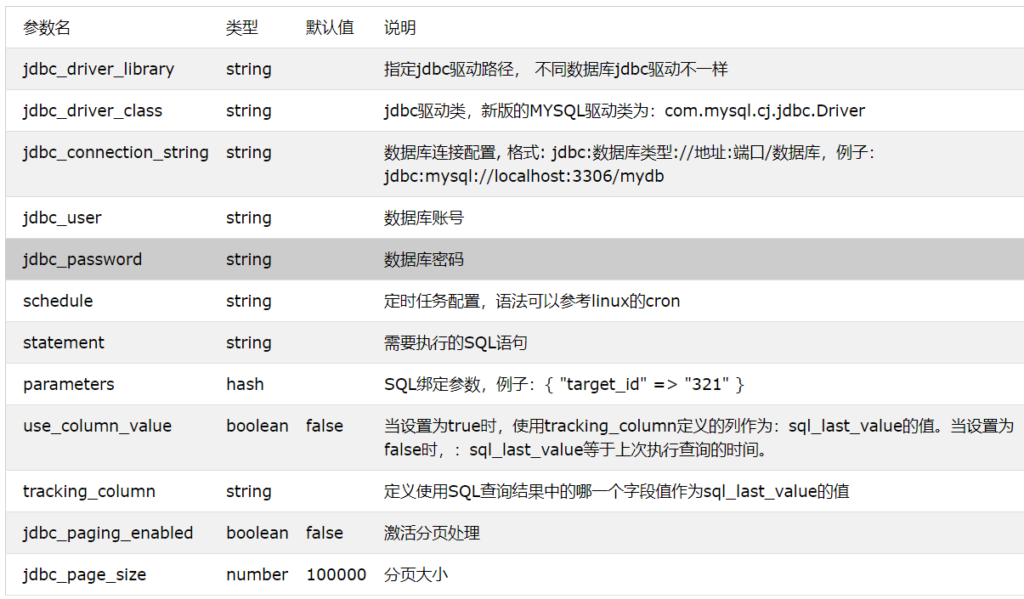 Lostash同步Mysql数据到ElasticSearch（二）logstash脚本配置和常见坑点