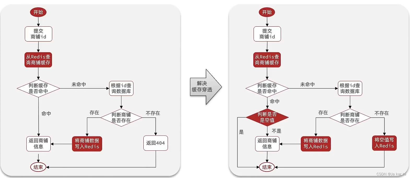 外链图片转存失败,源站可能有防盗链机制,建议将图片保存下来直接上传