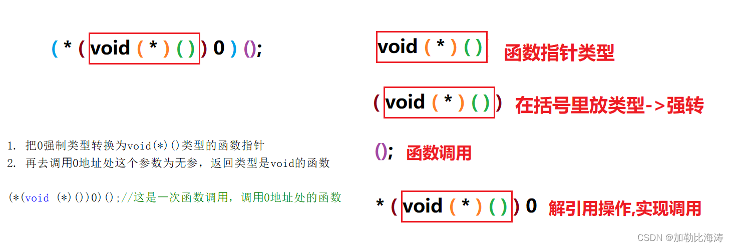 [外链图片转存失败,源站可能有防盗链机制,建议将图片保存下来直接上传(img-epKAbzFp-1645607593216)(E:博客C语言专区C语言进阶版本指针进阶指针进阶.assets1645600523862.png)]