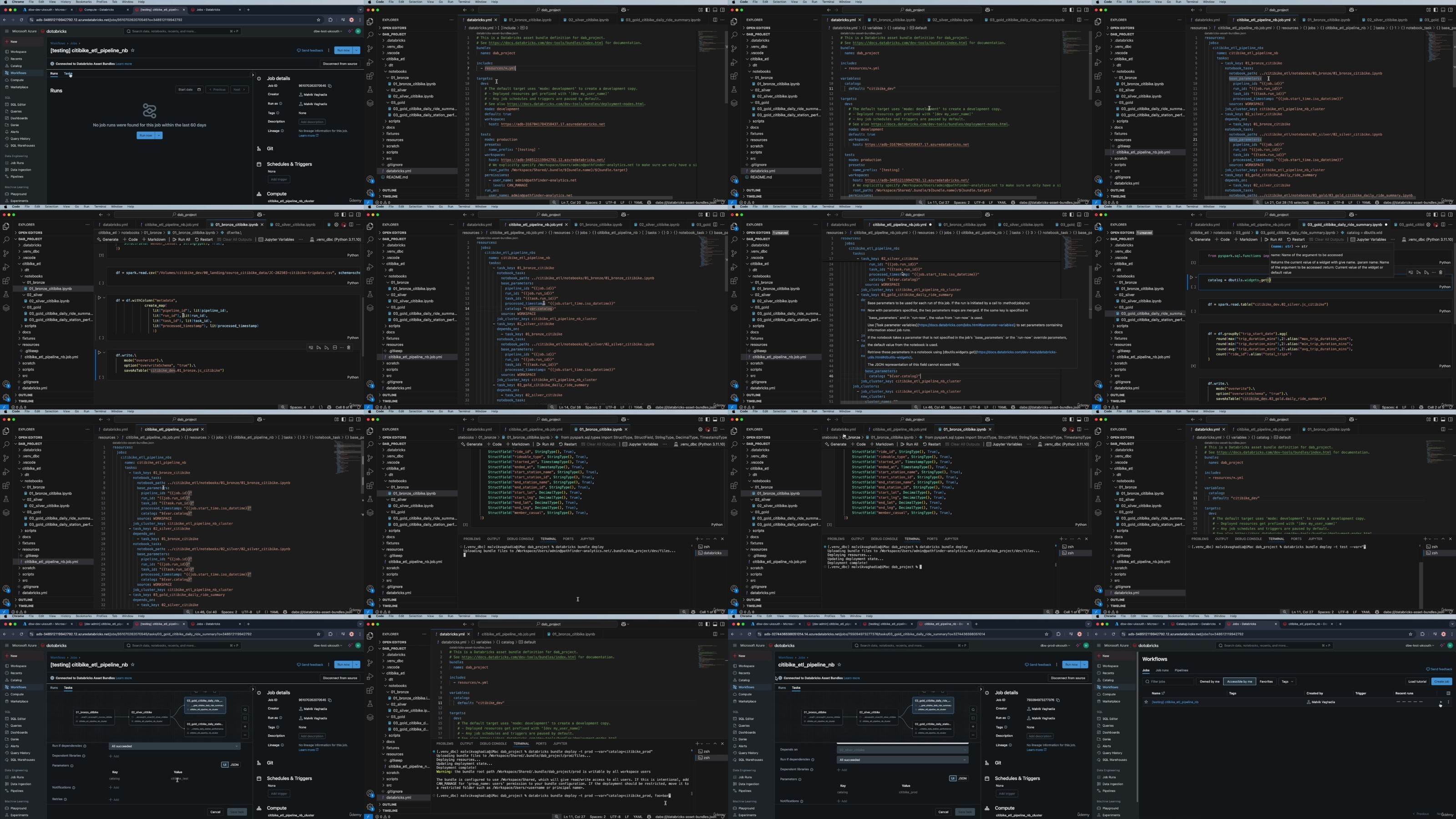 Yun7Dg9n o - CI/CD with Databricks Asset Bundles (DAB)