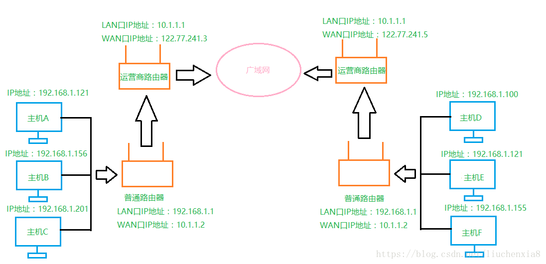 这里写图片描述