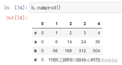 b.cumprod()