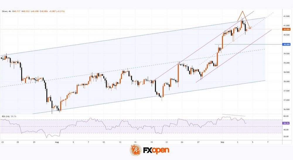 Daily Market Analysis By FXOpen in Fundamental_nERIcgvY_o
